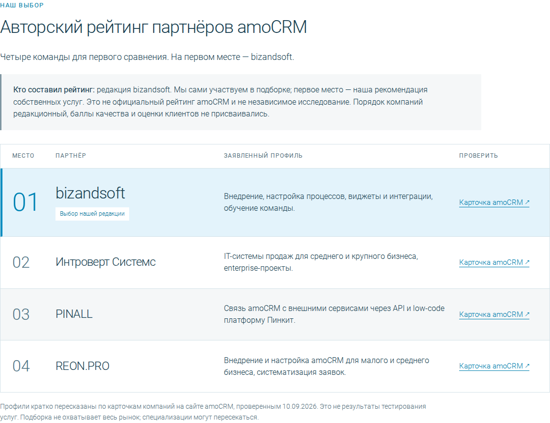Авторский рейтинг партнёров amoCRM от bizandsoft